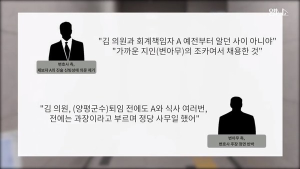 지난 4차 공판 당시 김 의원의 변호인 측은 김 의원과 후원회 회계책임자 C는 "예전부터 알던 사이 아니야"라고 했으나, C는 약 3년간 자유한국당 관련 업무를 보고 김 의원의 수행비서도 했던 것으로 드러났다. 